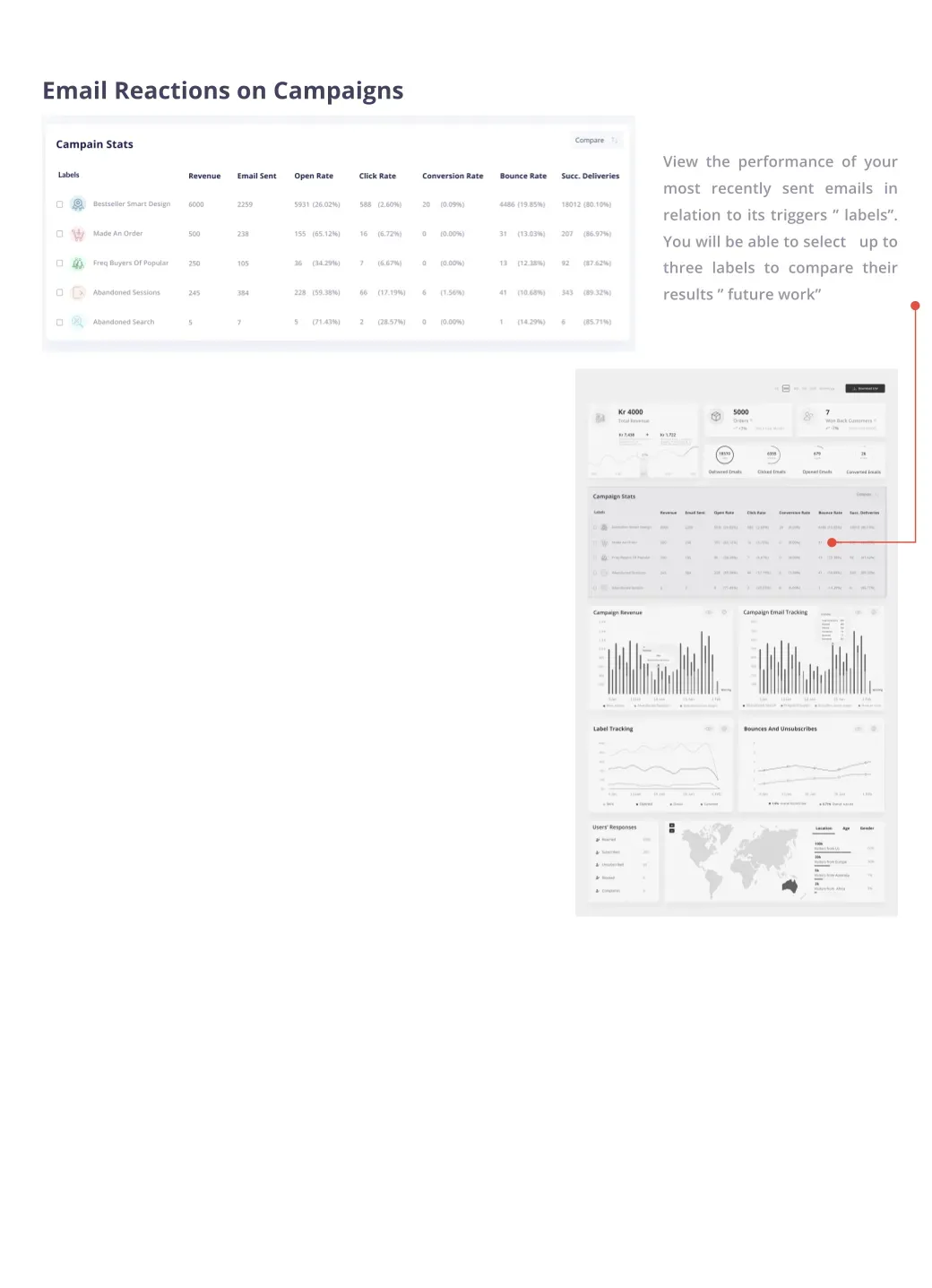Email Performance Dashboard — Campaign stats