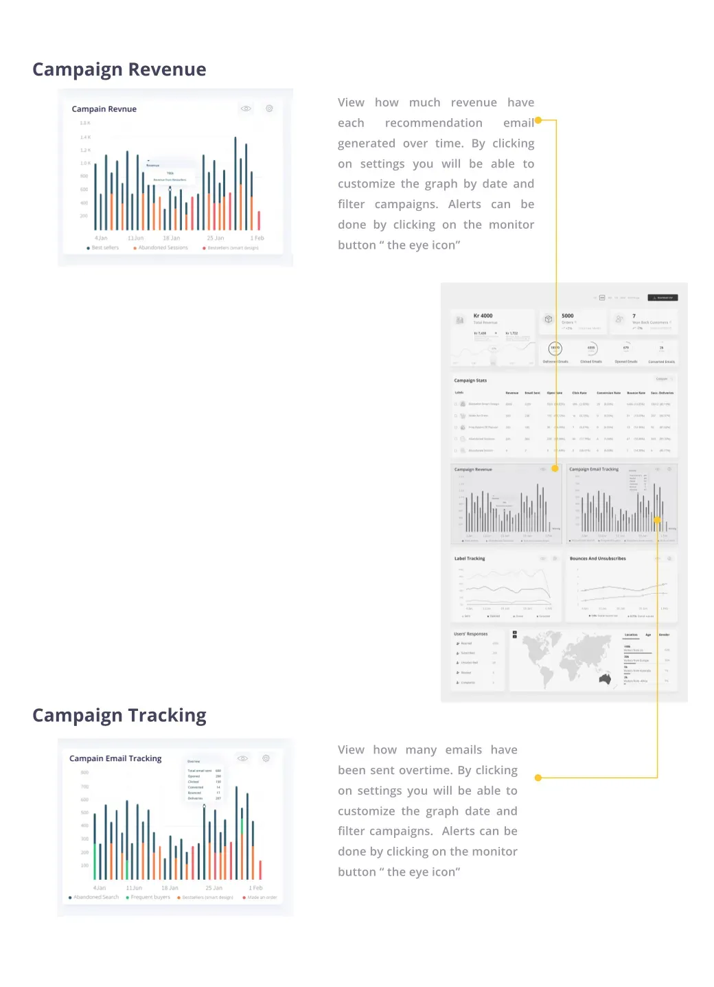 Email Performance Dashboard — Campaign tracking
