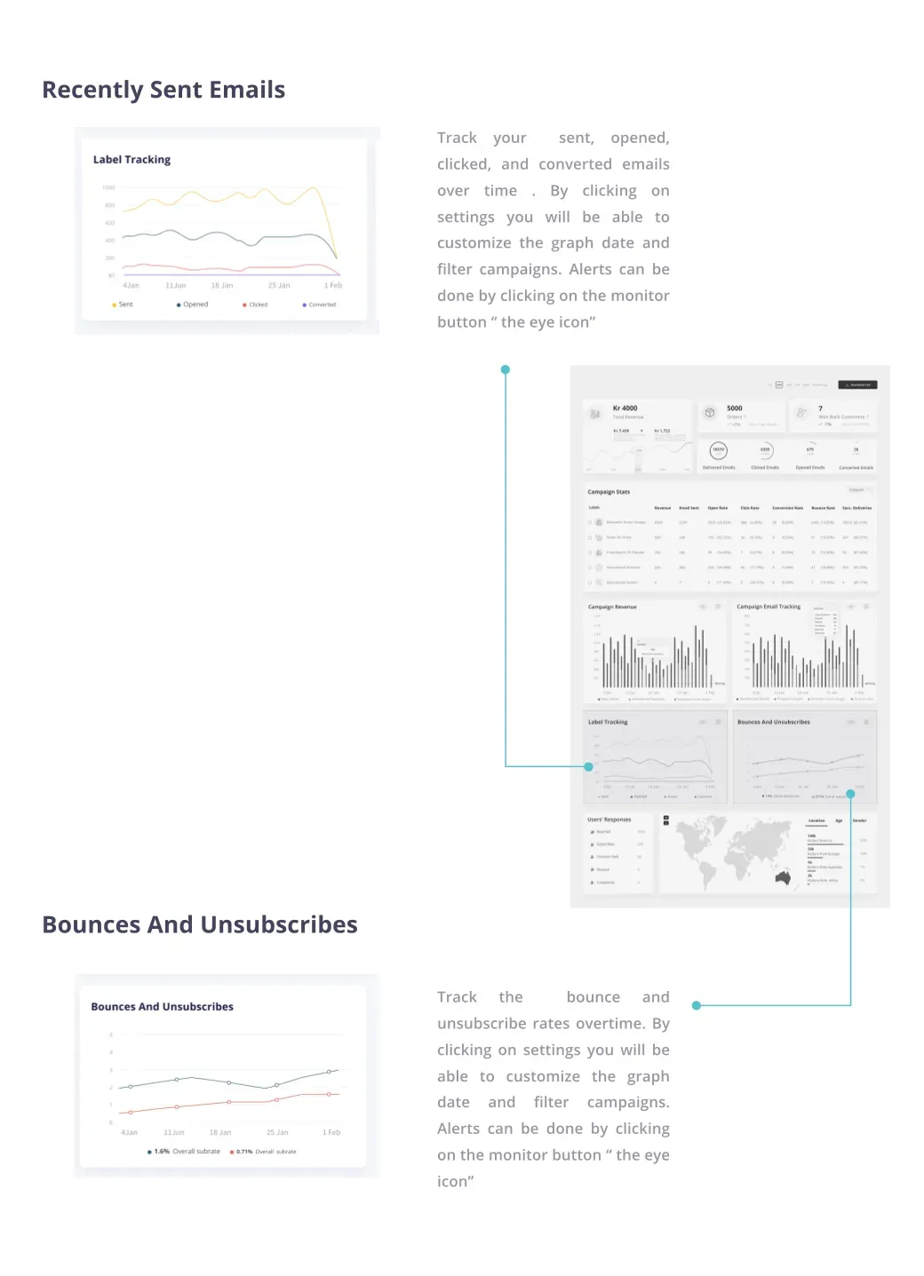 Email Performance Dashboard — Label tracking · Sub vs Bounce