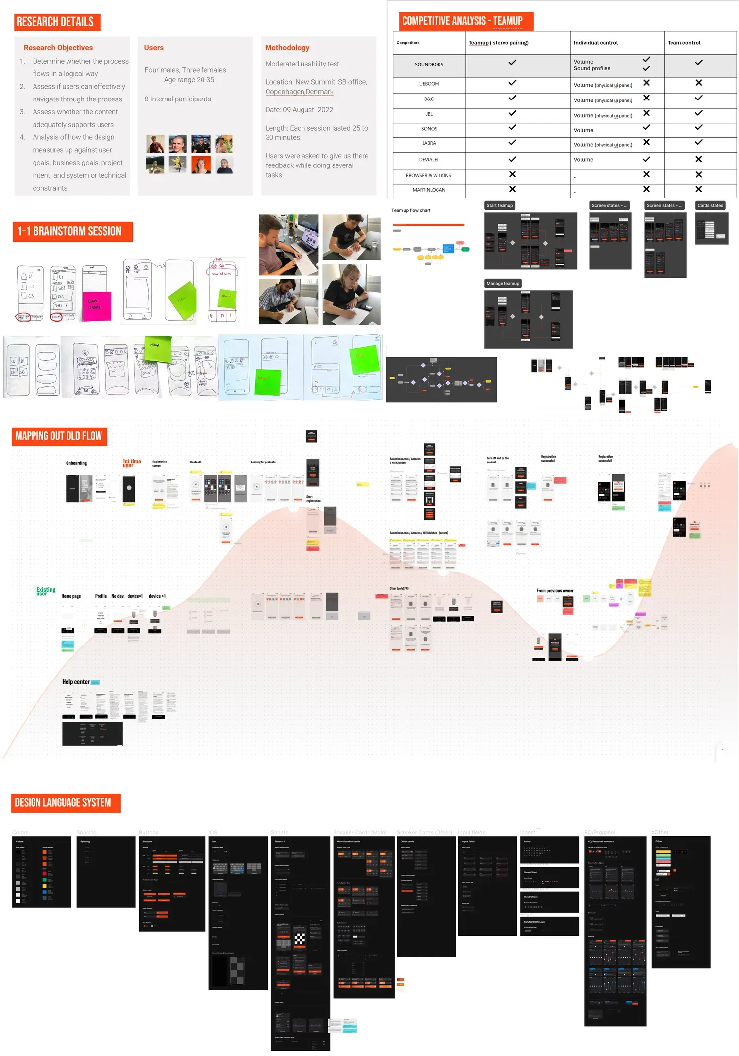 Soundboks App — Gathering insights