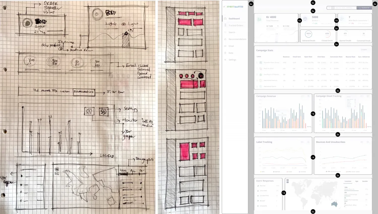 Email Performance Dashboard — UX process