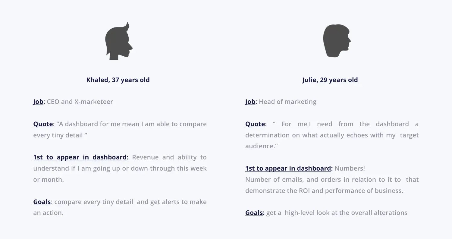 Email Performance Dashboard — Defining user personas