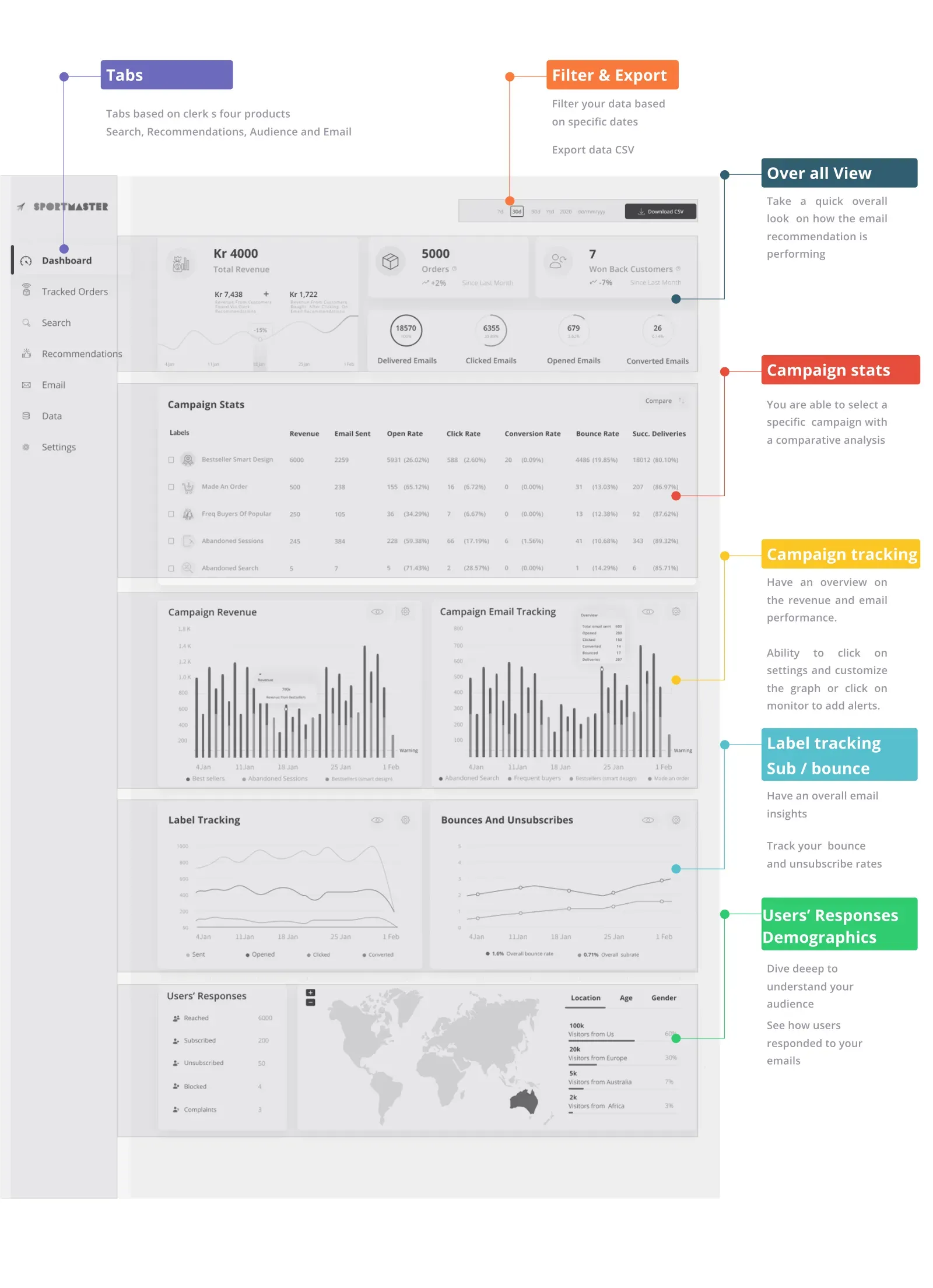 Email Performance Dashboard — cover