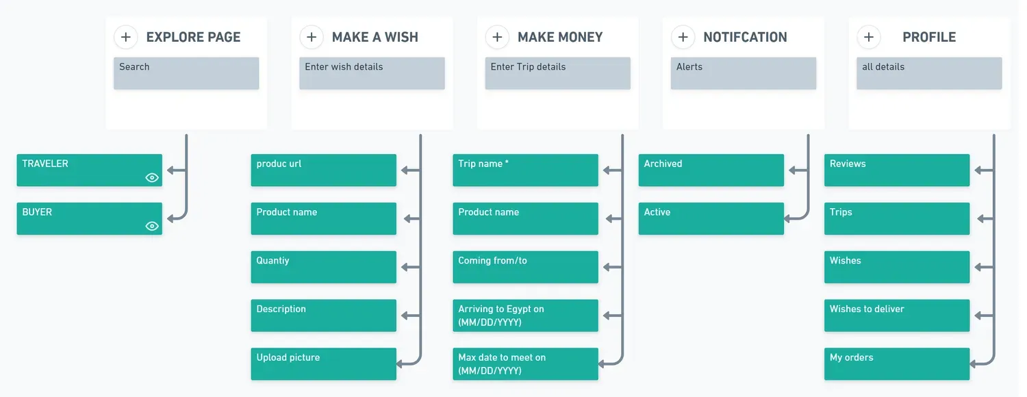 Ovni — UX process