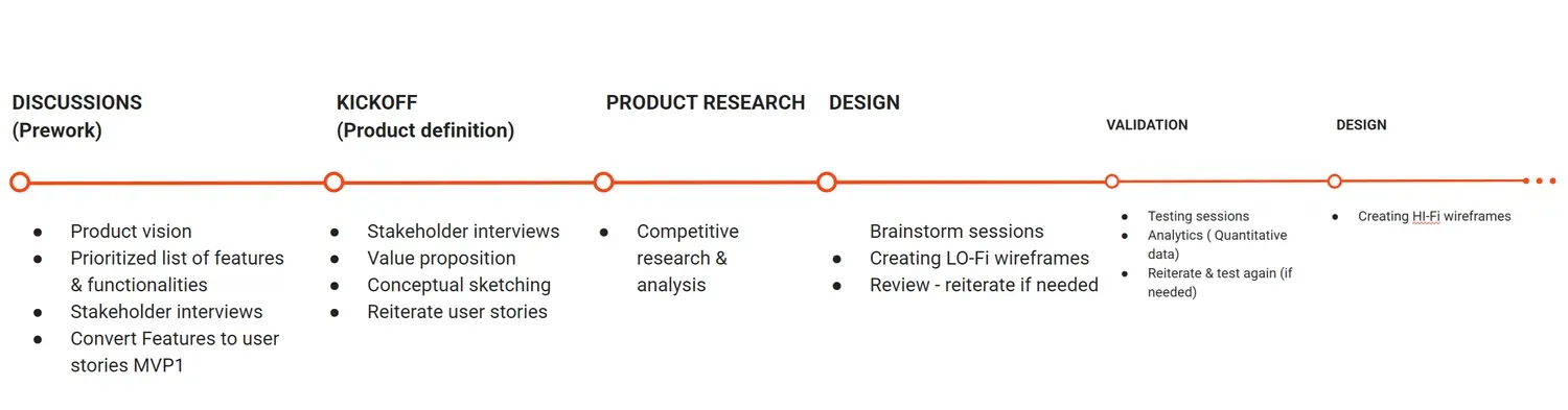 Soundboks App — UX process