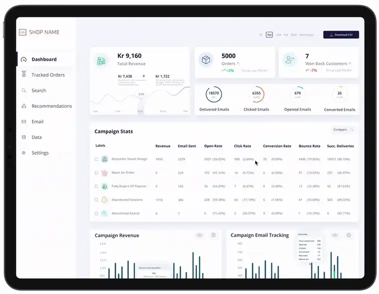 A walkthrough of the dashboard zones.